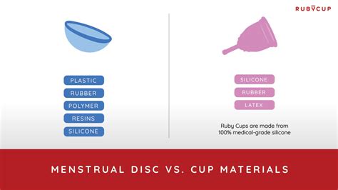 What To Do If Your Menstrual Cup/Disc Isn’t Working。